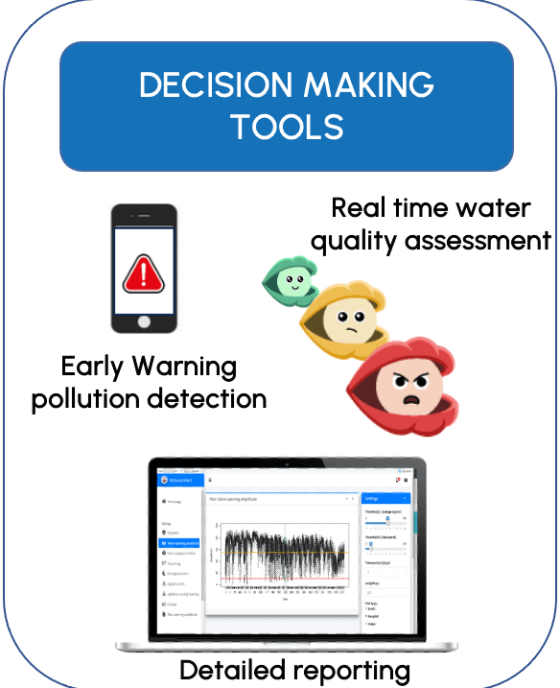 Decision making tools